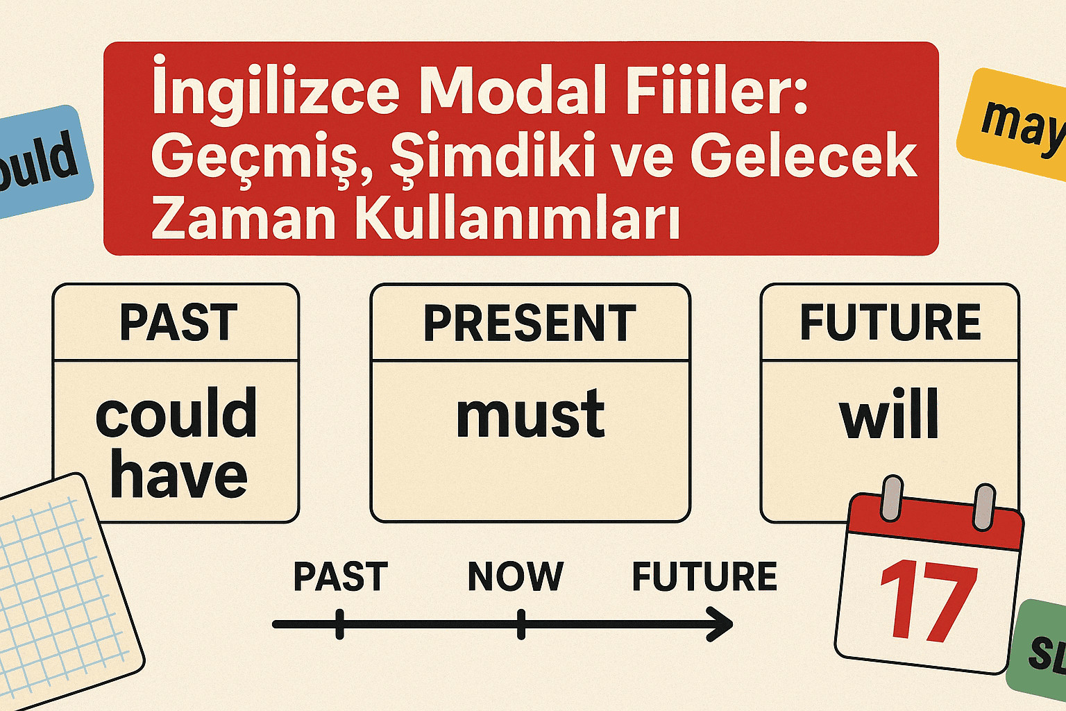 İngilizce Modal Fiiller: Geçmiş, Şimdiki ve Gelecek Zaman Kullanımları