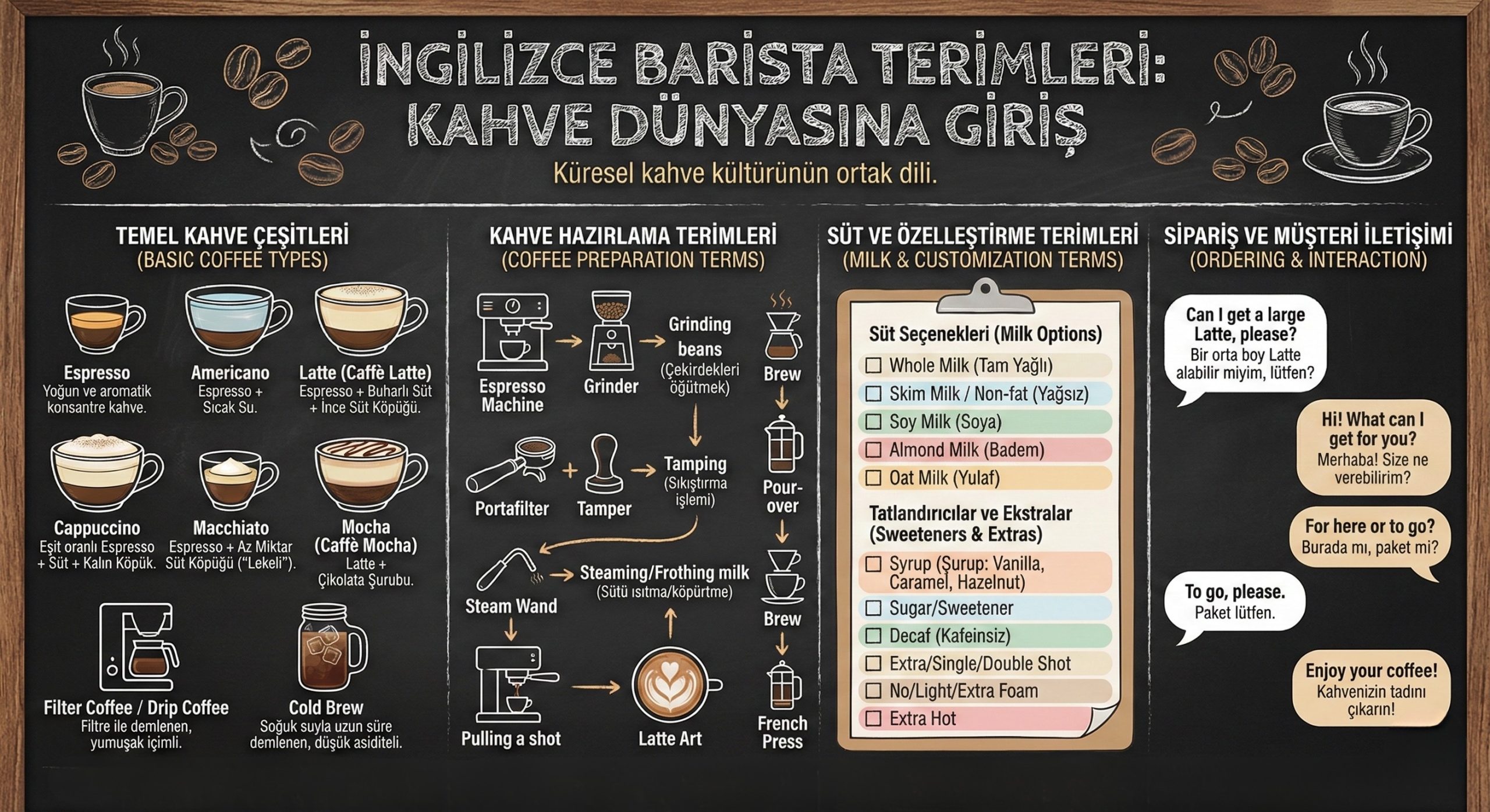 ingilizce barista terimleri